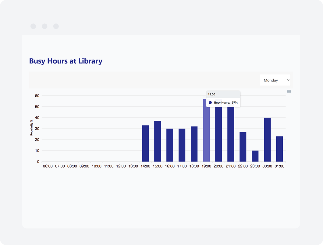 Effortlessly Showcase Your Busy Hours with Fouita