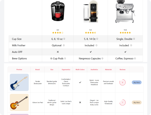 Comparison table vertical and horizontal fouita