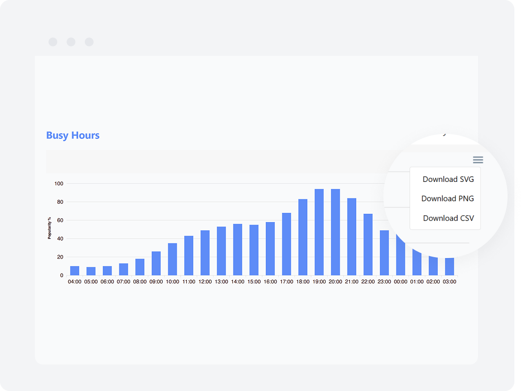 Empower Your Customers with Downloadable Charts