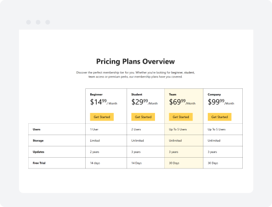 Price  feature comparison widget Fouita