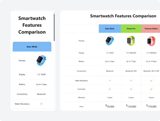 comparison tables responsive fouita