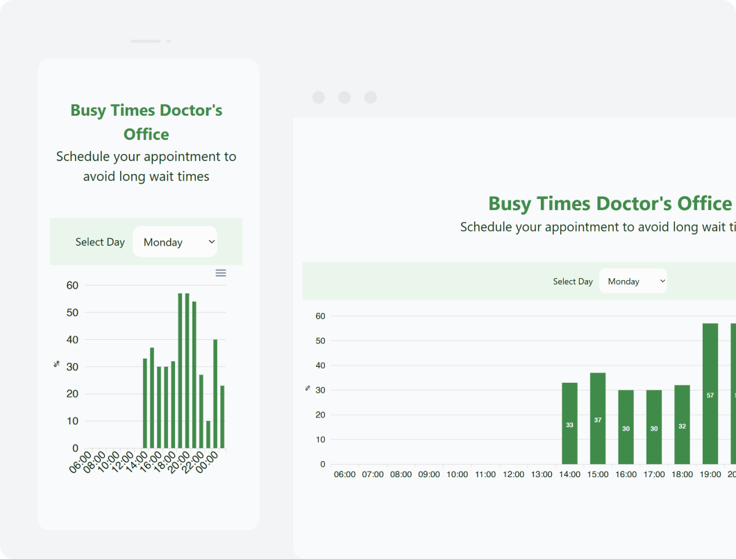 Experience the Flexibility of a Responsive Chart
