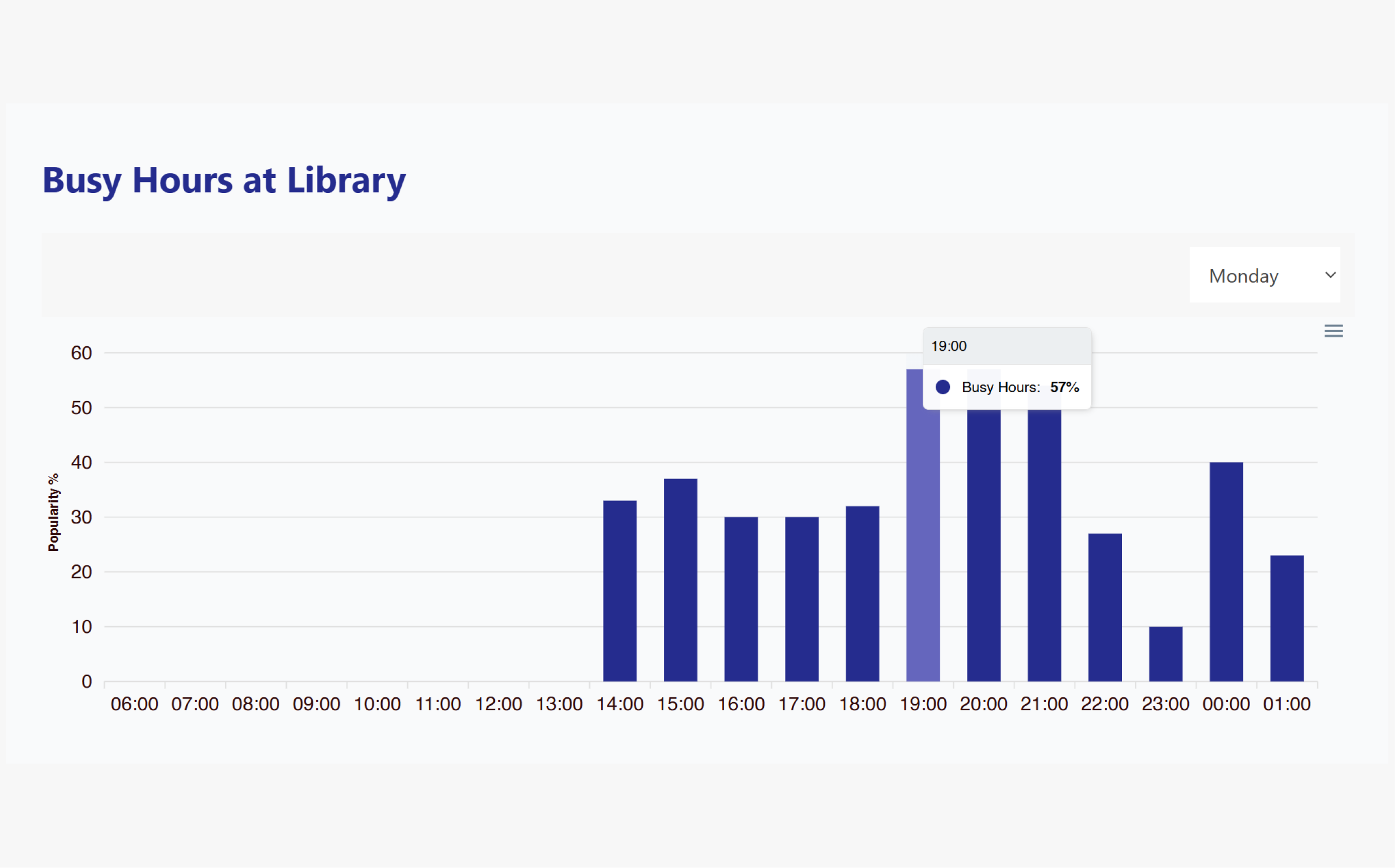 https://cdn2.fouita.com/0x2729/media/imgs/busy-hours-chart.png