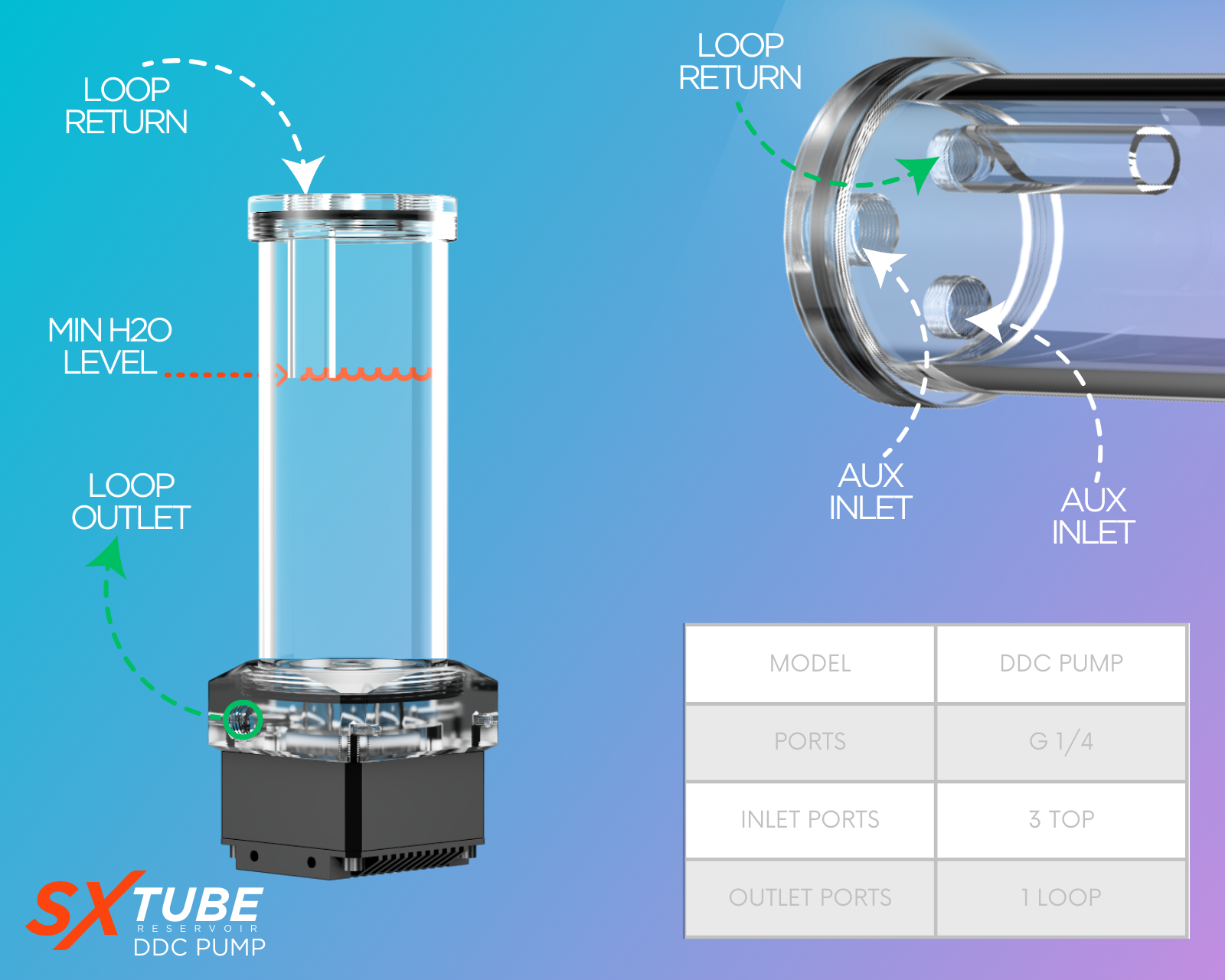 PrimoChill SXT DDC Pump Reservoir Combo Builder – Clear PMMA – 9